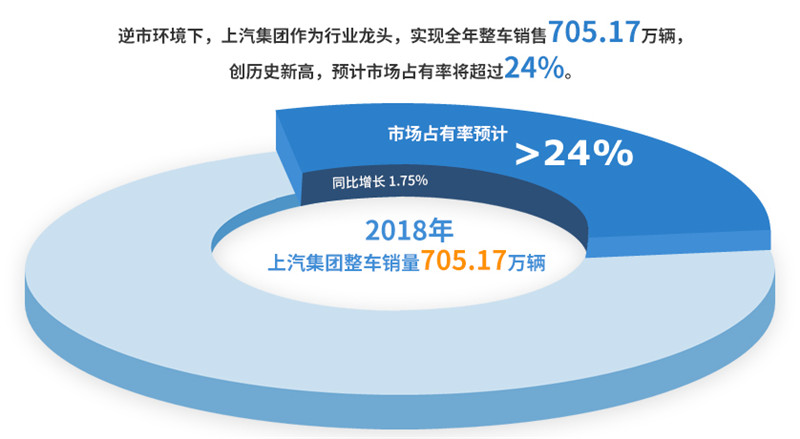 2018vwinӮACʵ705